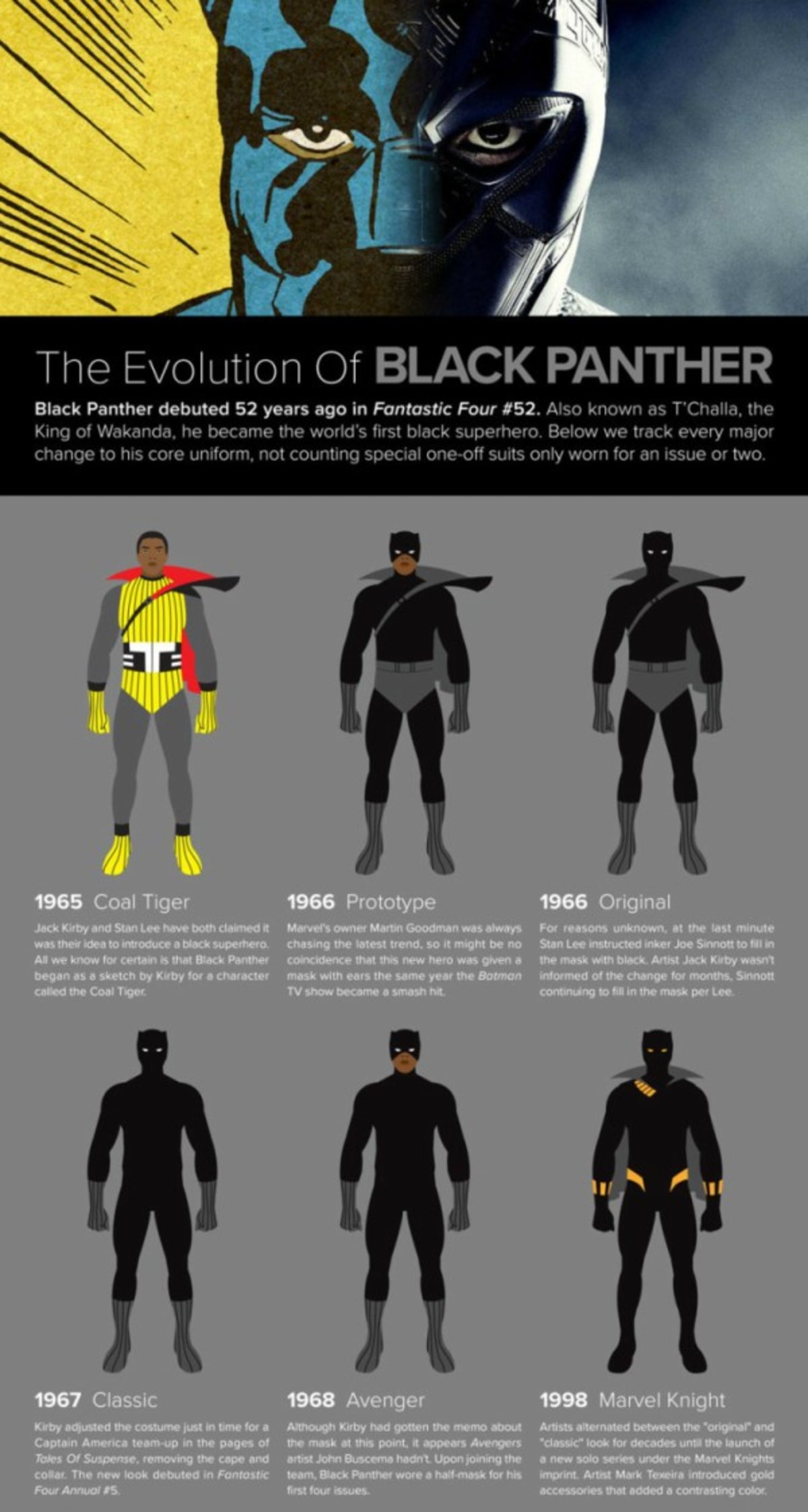 Así ha sido la evolución de Black Panther a lo largo de los años