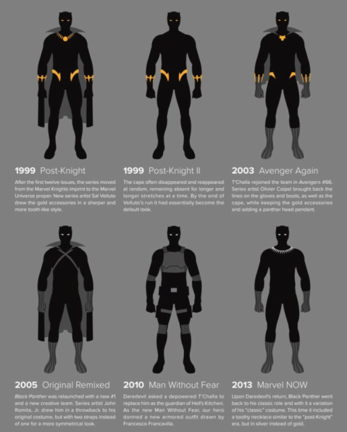 Así ha sido la evolución de Black Panther a lo largo de los años