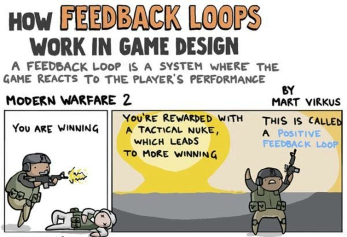 Cómo funcionan las espirales de feedback en los juegos