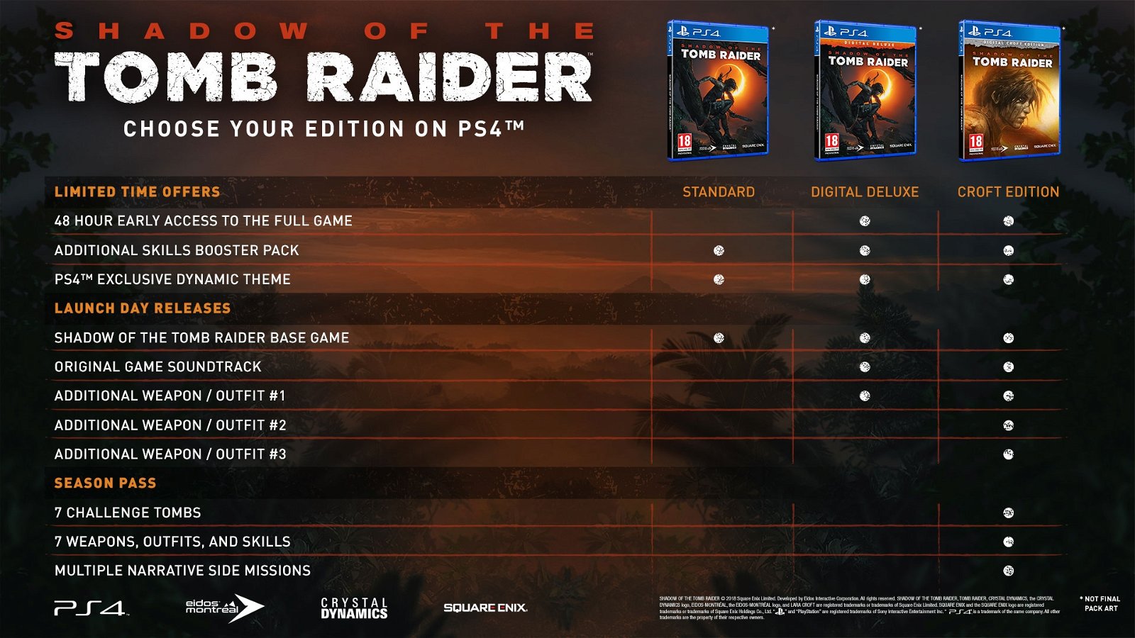 Shadow of the Tomb Raider hace oficial sus diferentes ediciones